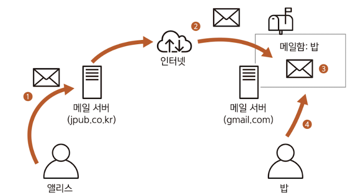 Attachments/Picture/Pasted image 20231209201527.png500