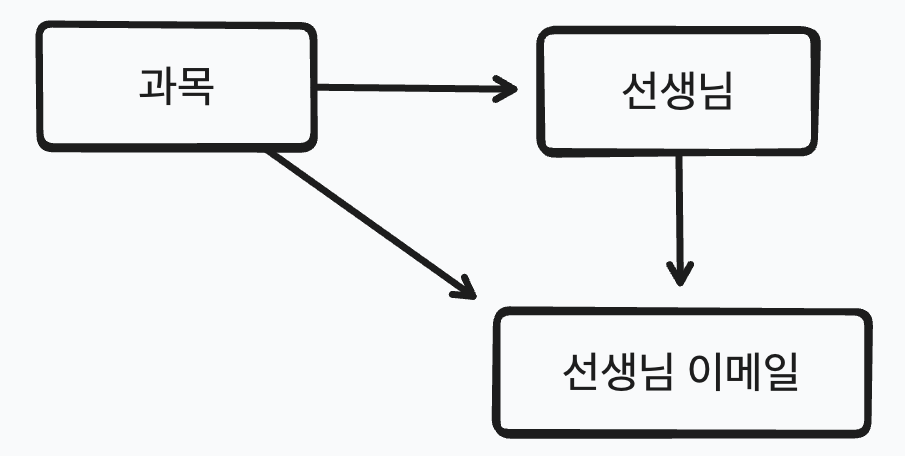 Pasted image 20240202204449.png400