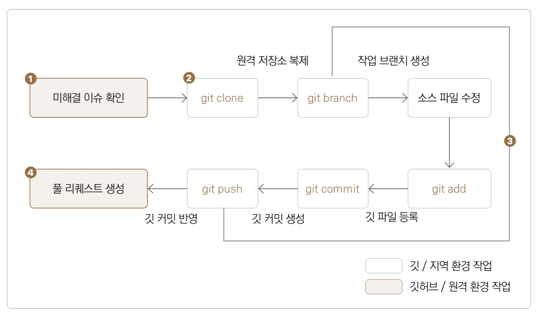 Attachments/Picture/Pasted image 20240302234354.png