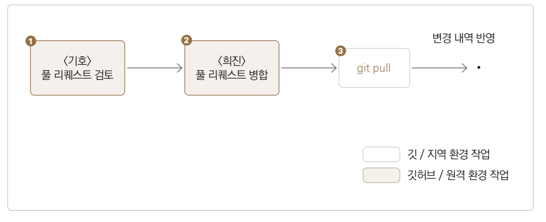 Attachments/Picture/Pasted image 20240302234426.png
