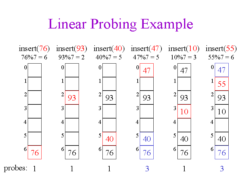 Untitled 3 2.png출처:https://courses.cs.washington.edu/courses/cse326/00wi/handouts/lecture16/sld015.htm