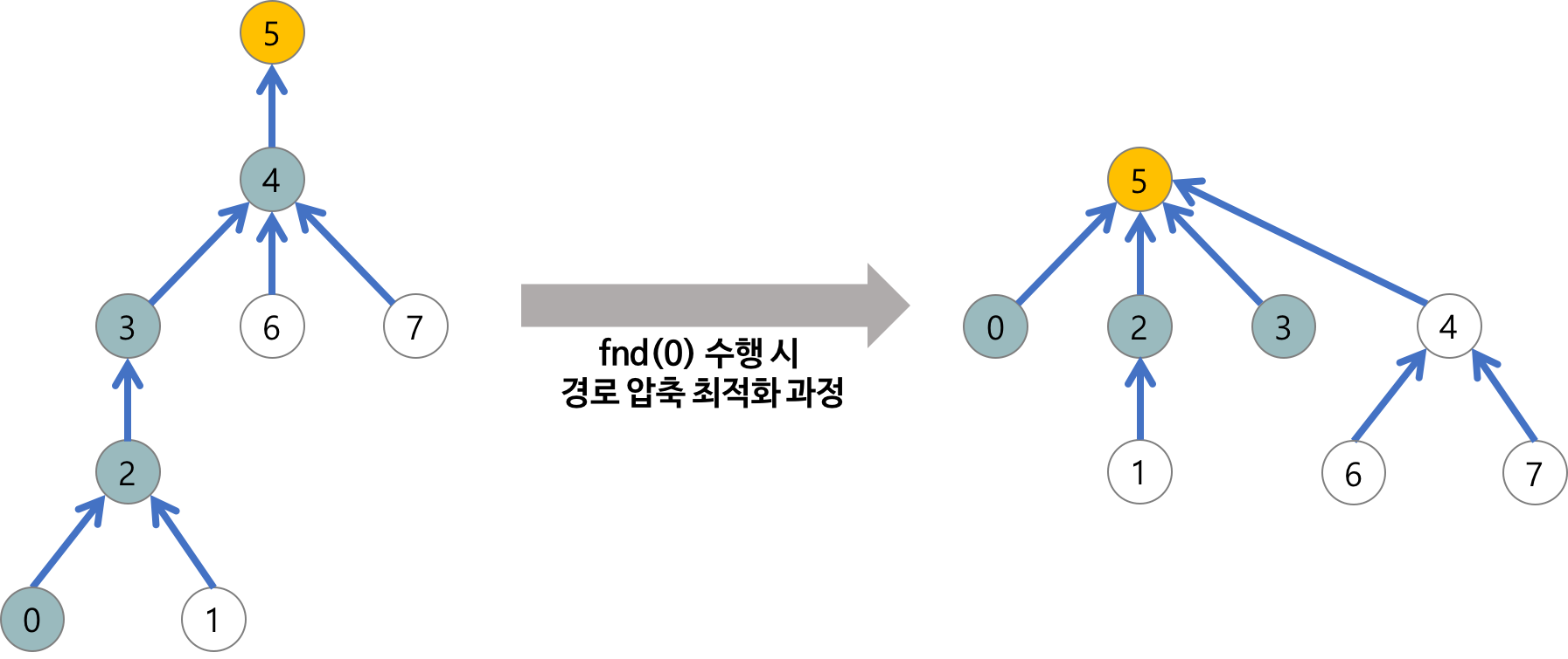 path-compression.png