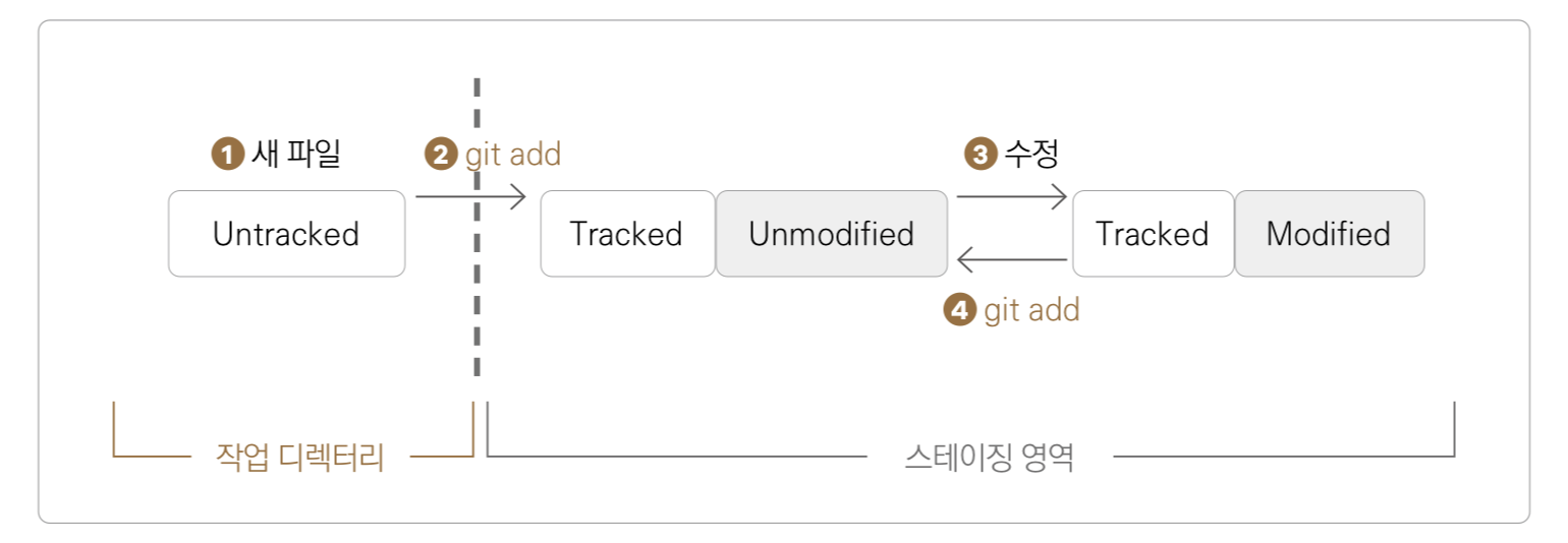 Attachments/Picture/stage.png