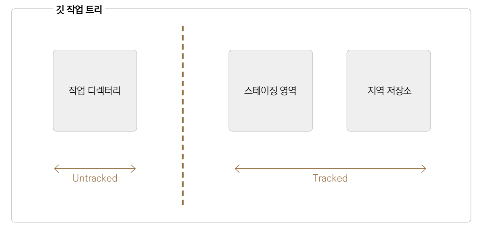 Attachments/Picture/tracked.png
